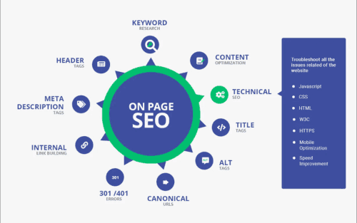 On-Page SEO Services: Enhance Your Website's Visibility