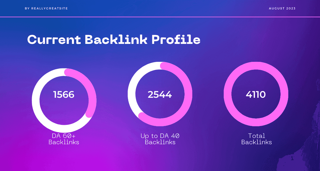 Yoast SEO Simplified: How to Rank Higher on Search Engine?