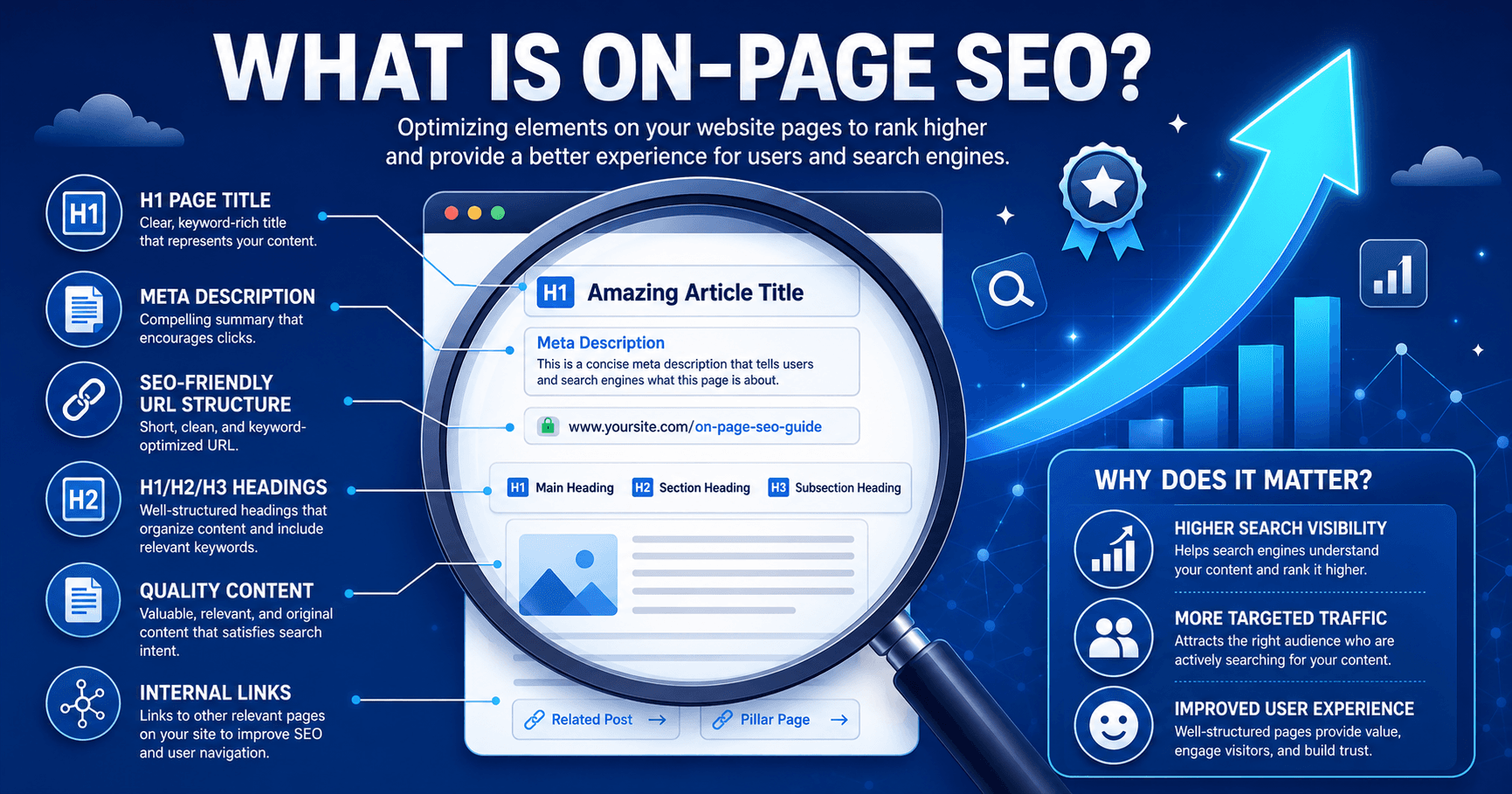 What Is On-Page SEO and Why Does It Matter for Your Rankings?