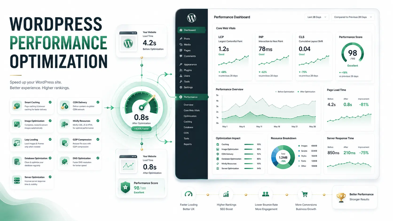 Joomla theme types comparison showing free, premium, responsive, and specialty categories | Webtricker