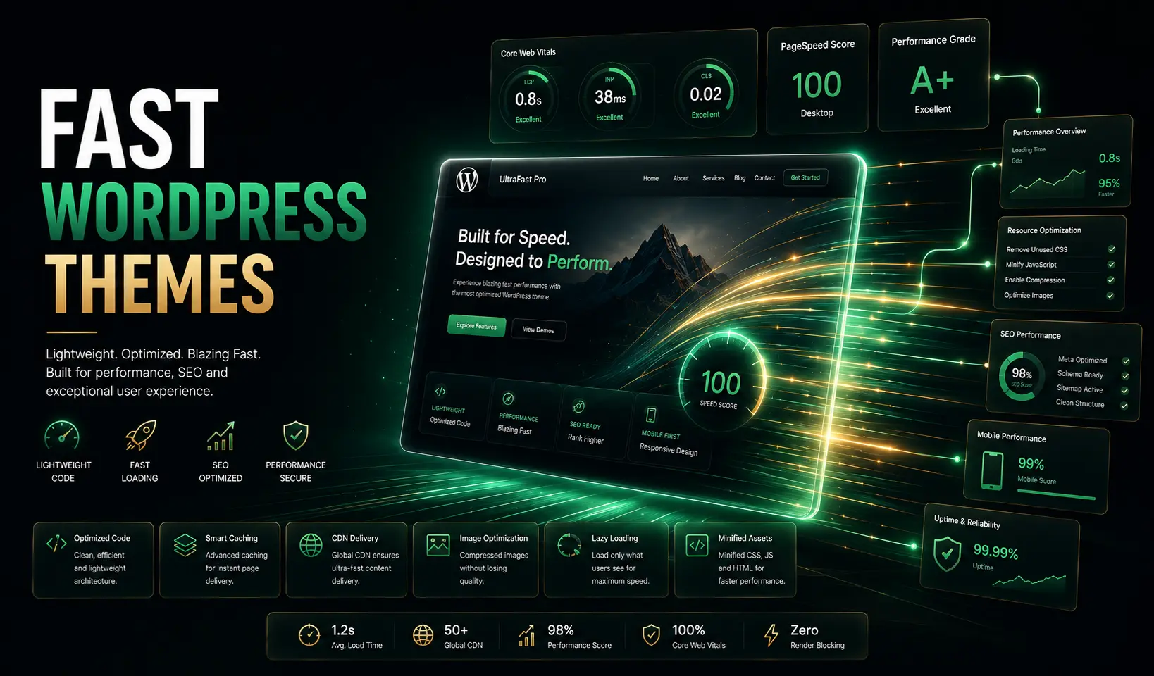High-performance WordPress theme showing fast loading speeds and optimization | Webtricker