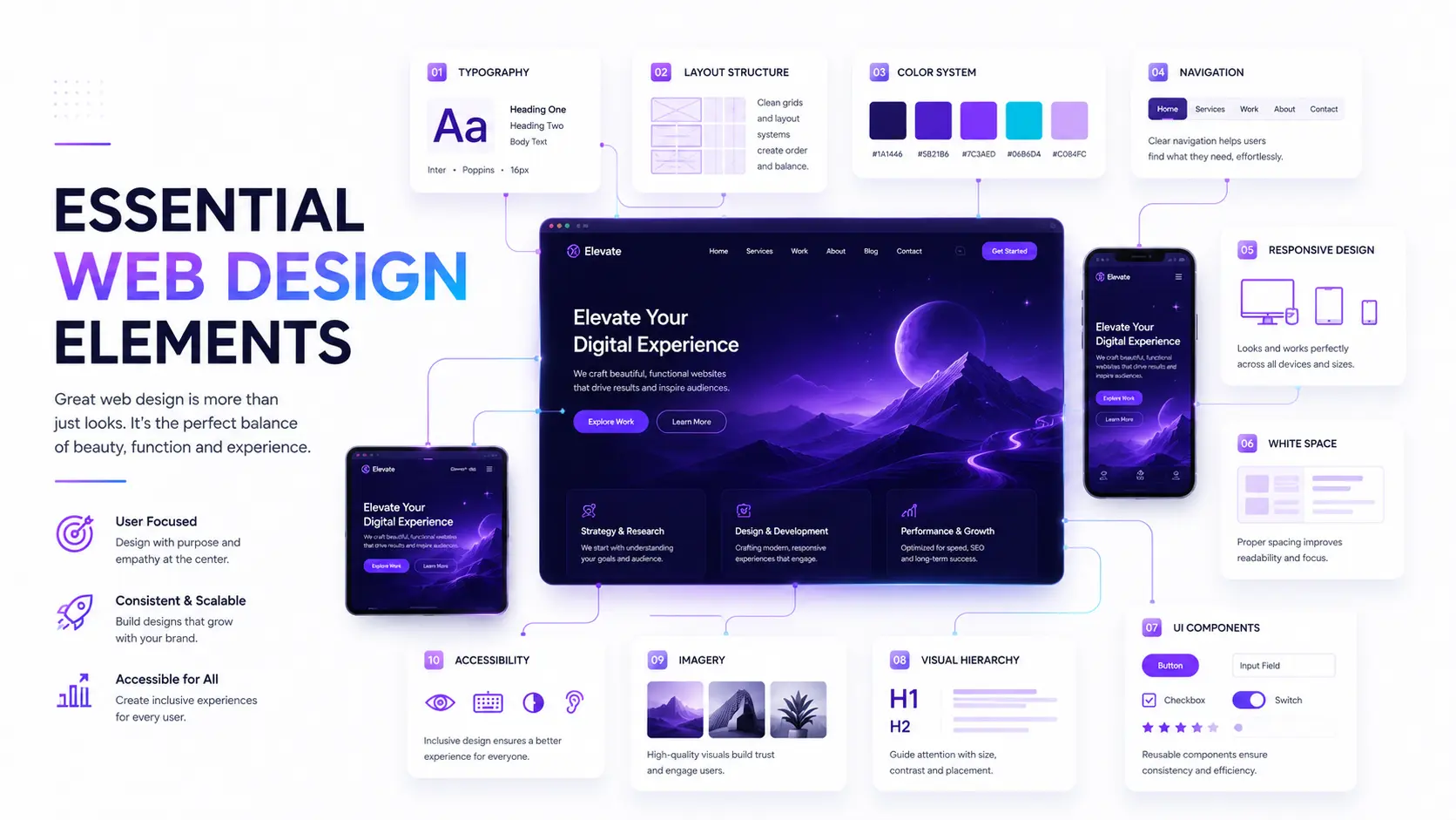 Essential web design elements including layout, typography, and color schemes | Webtricker