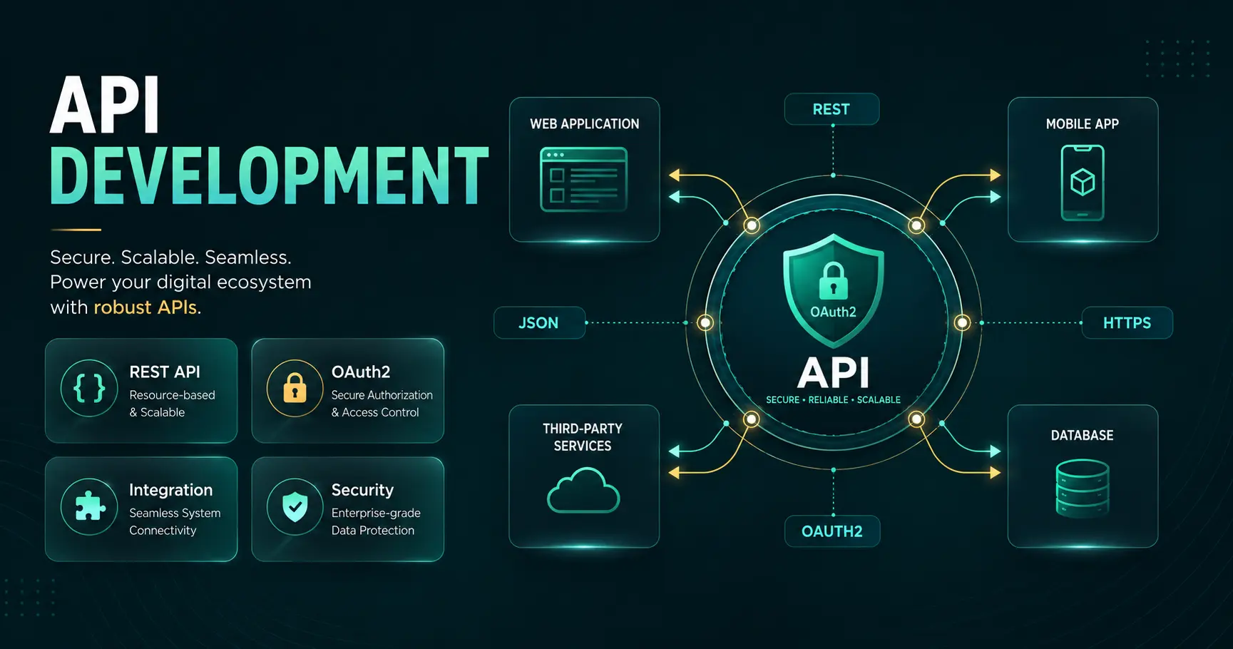 API Development