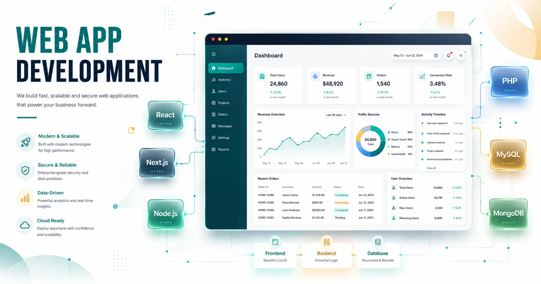 Web App Development