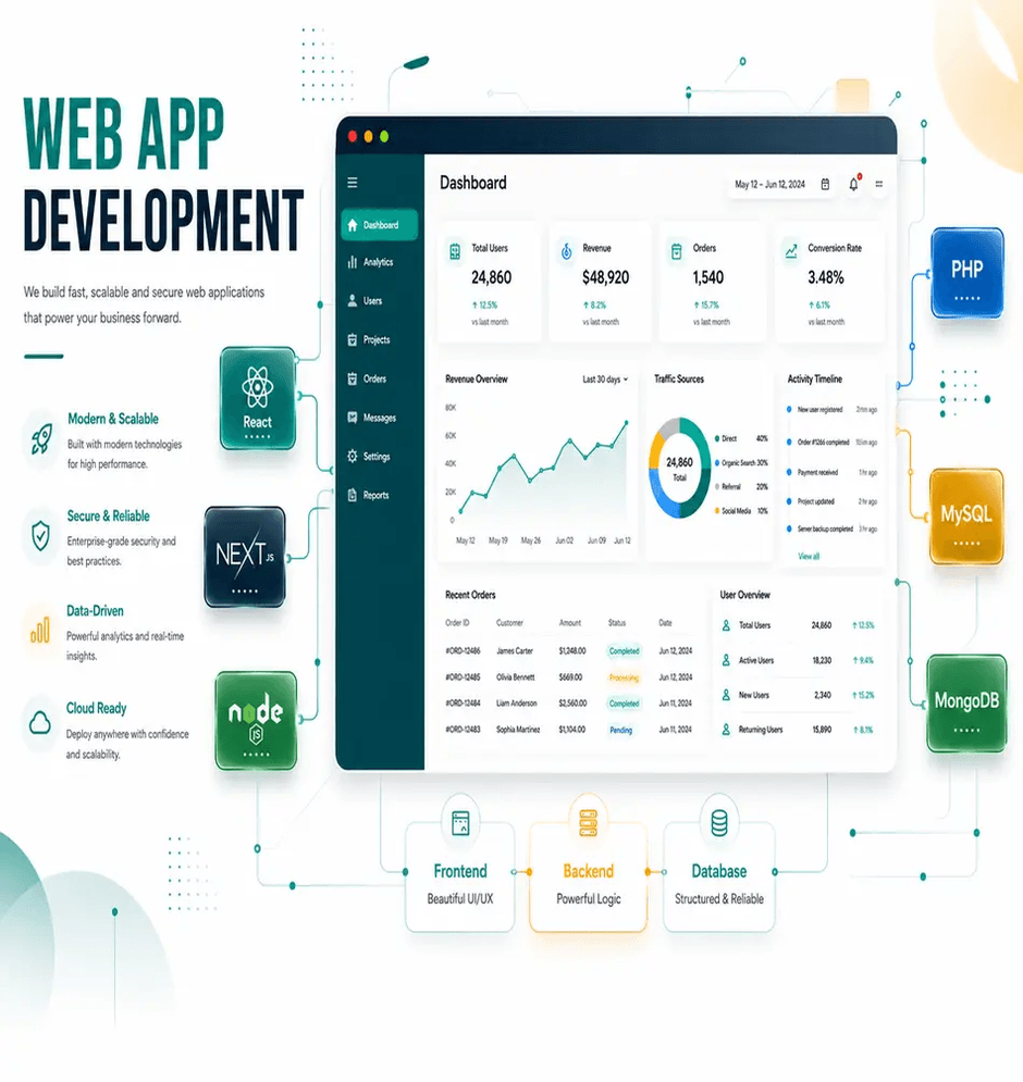 Web App Development