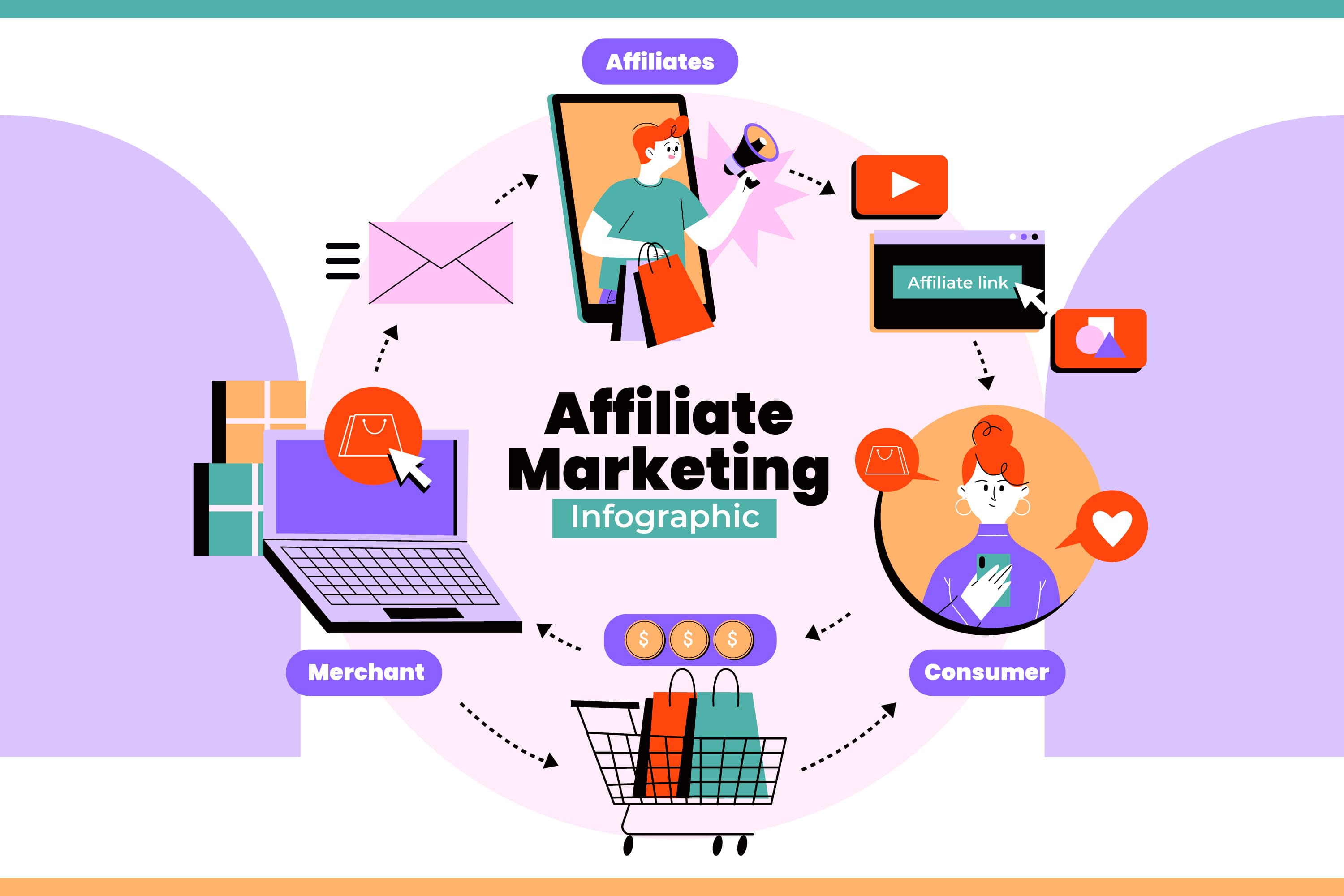Prev post Introduction to Amazon Affiliate Marketing: A Beginner's Guide