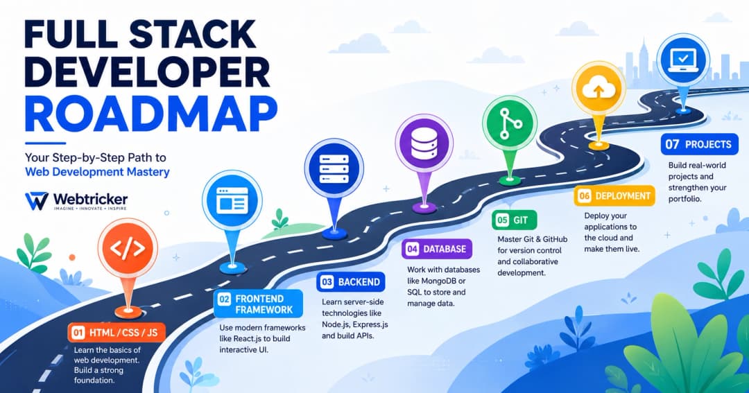 Next post How to Become a Full Stack Developer: The Ultimate Roadmap