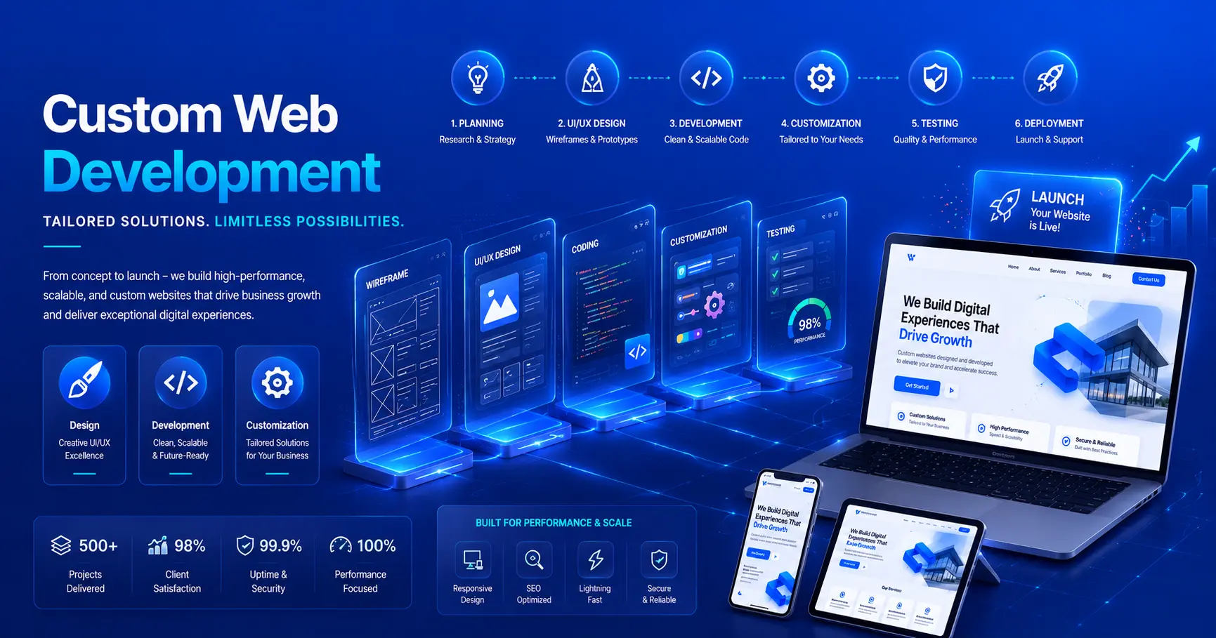 Custom Web Development: Tailored Solutions for Your Business