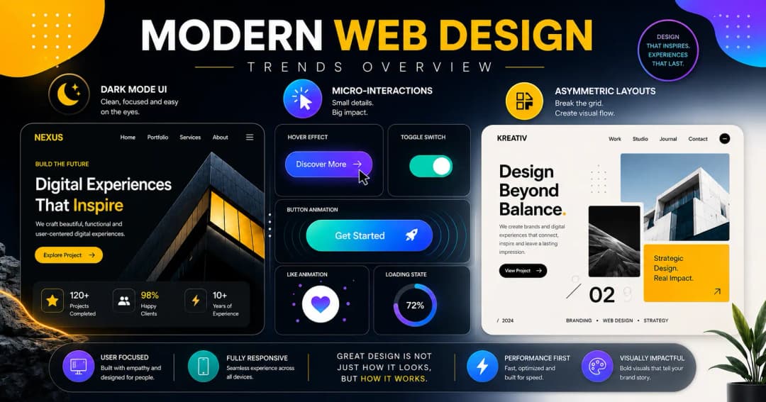 Next post Best Modern Web Design Trends: A Comprehensive Guide