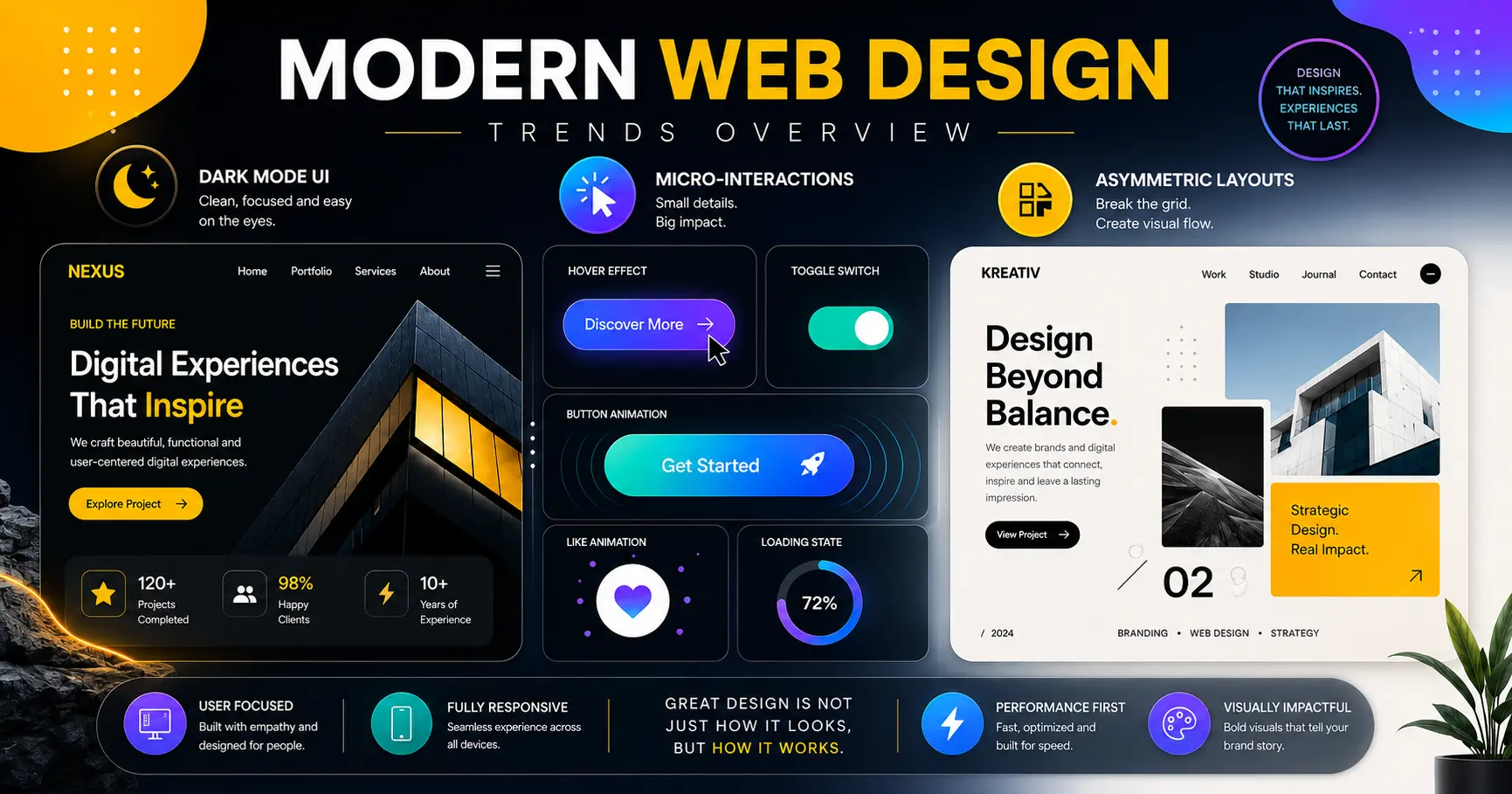 Best Modern Web Design Trends: A Comprehensive Guide