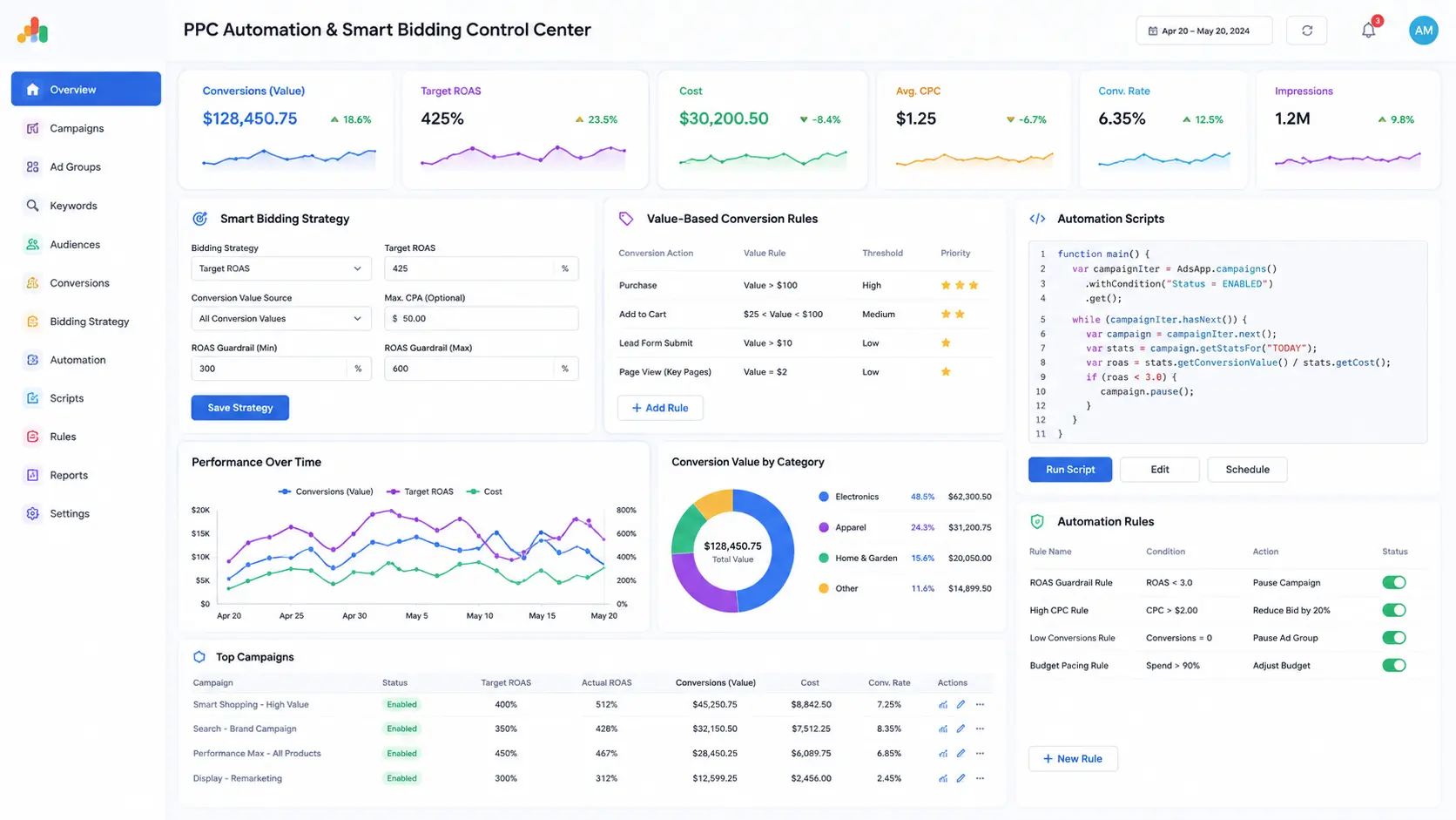 Value-Based PPC Automation Layering Integration Control | Webtricker Advanced PPC automation layering dashboard setting up smart value-based bidding guardrails and Target ROAS metrics