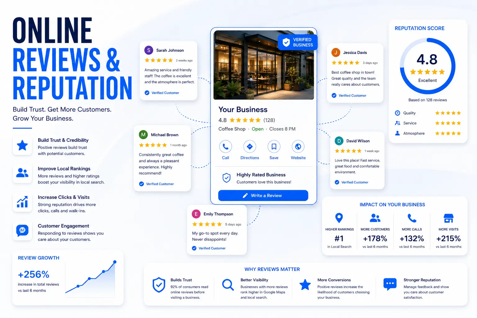 Local Business Reputation & Reviews — Affordable Local SEO Services | Webtricker Five-star customer review bubbles around a local business icon — reputation management for local SEO | Webtricker