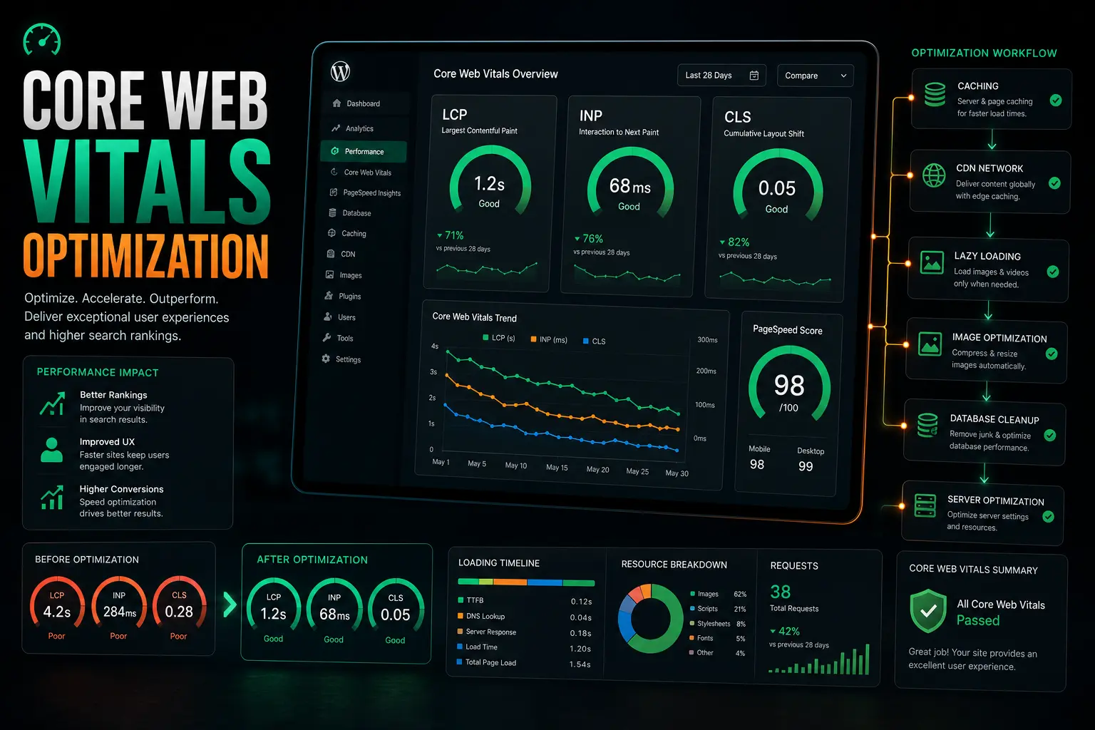 WordPress Performance Optimization — WordPress SEO Services | Webtricker Rocket powering through a website layout representing WordPress performance optimization for SEO | Webtricker