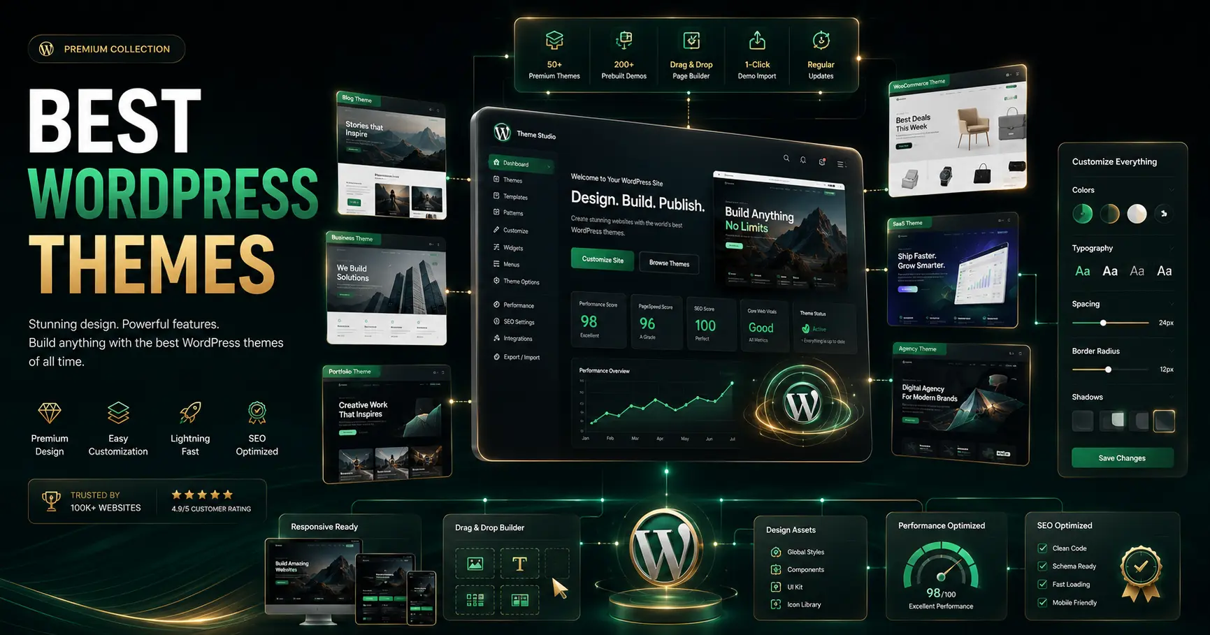 Best WordPress Website Themes of All Time