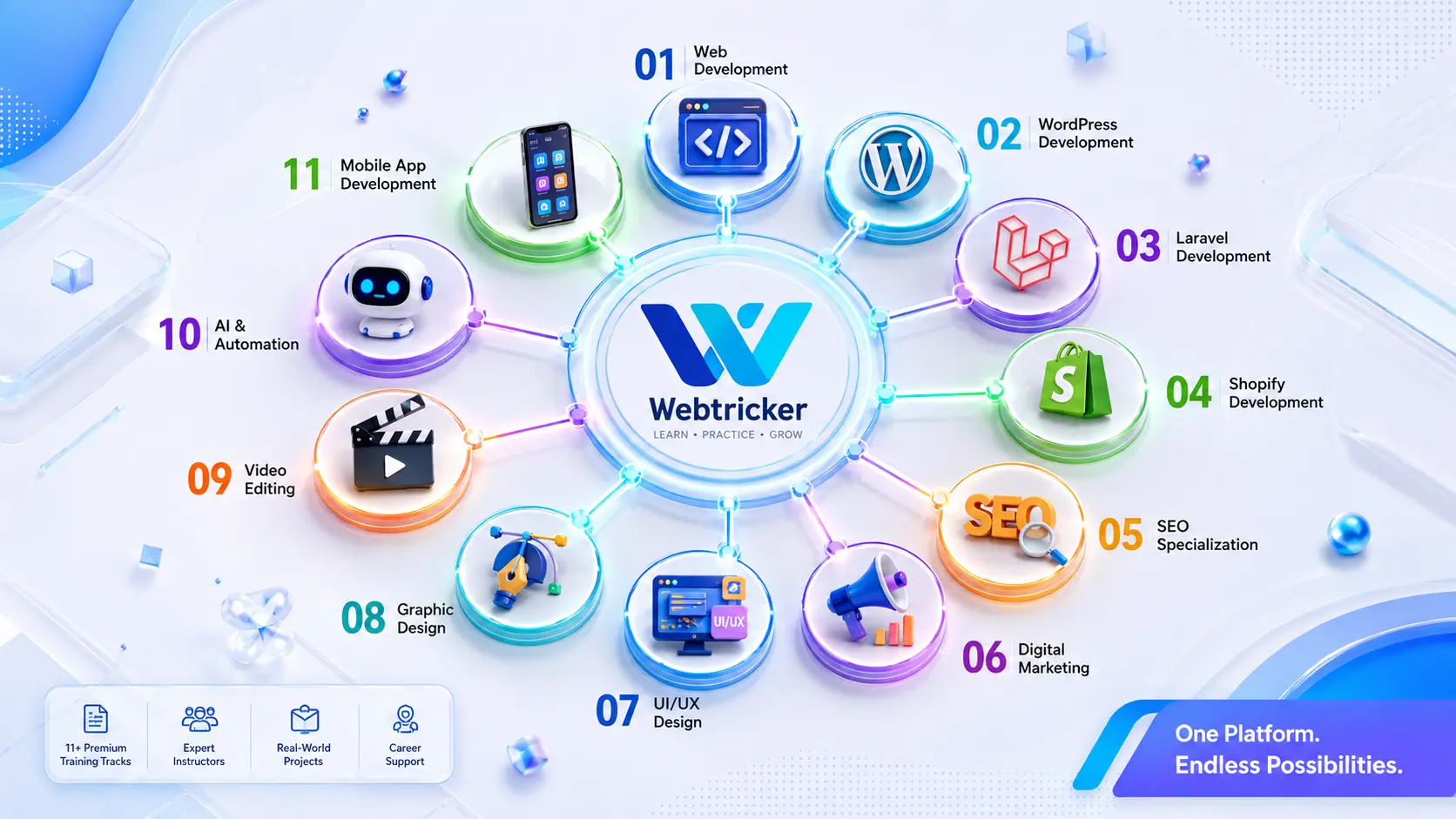 Webtricker Training Tracks Overview Overview of Webtricker's eleven training and internship program tracks