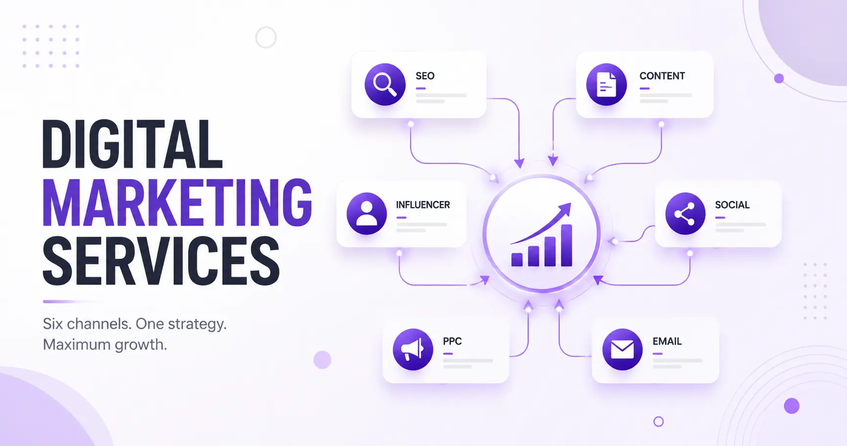 Digital Marketing Services