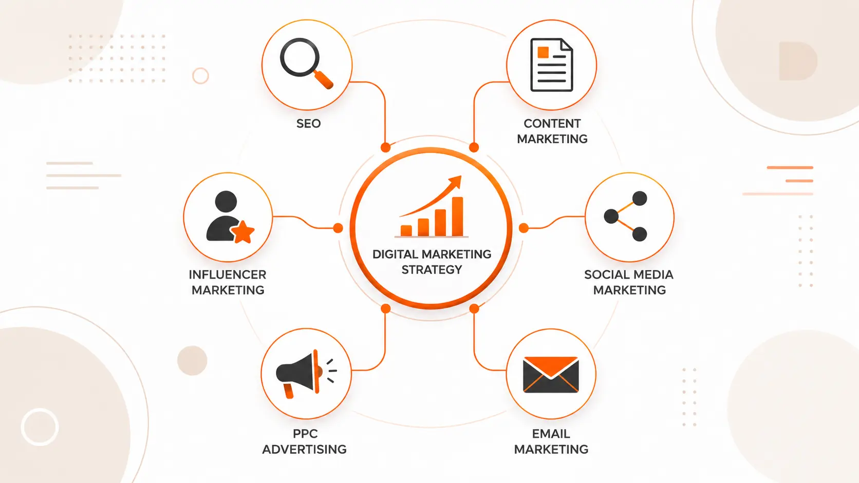 Digital Marketing Channels Overview Overview of Webtricker's six digital marketing service channels