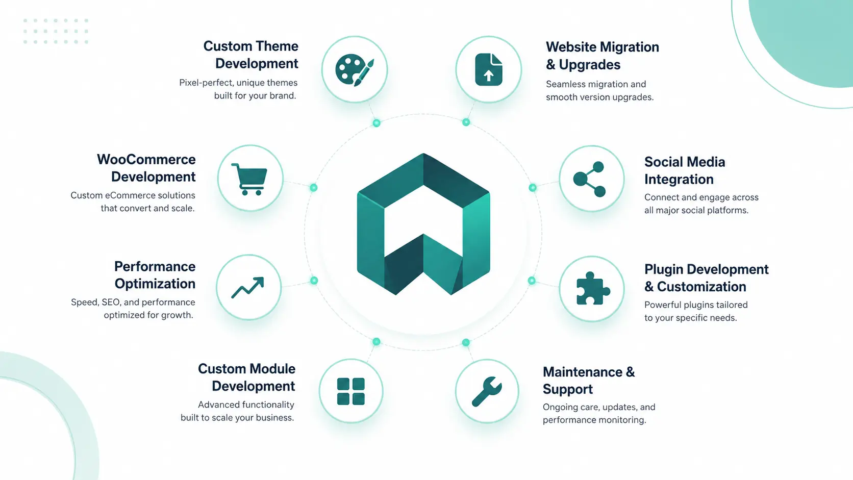 Webtricker WordPress Development Services Overview Overview of Webtricker's eight WordPress development services