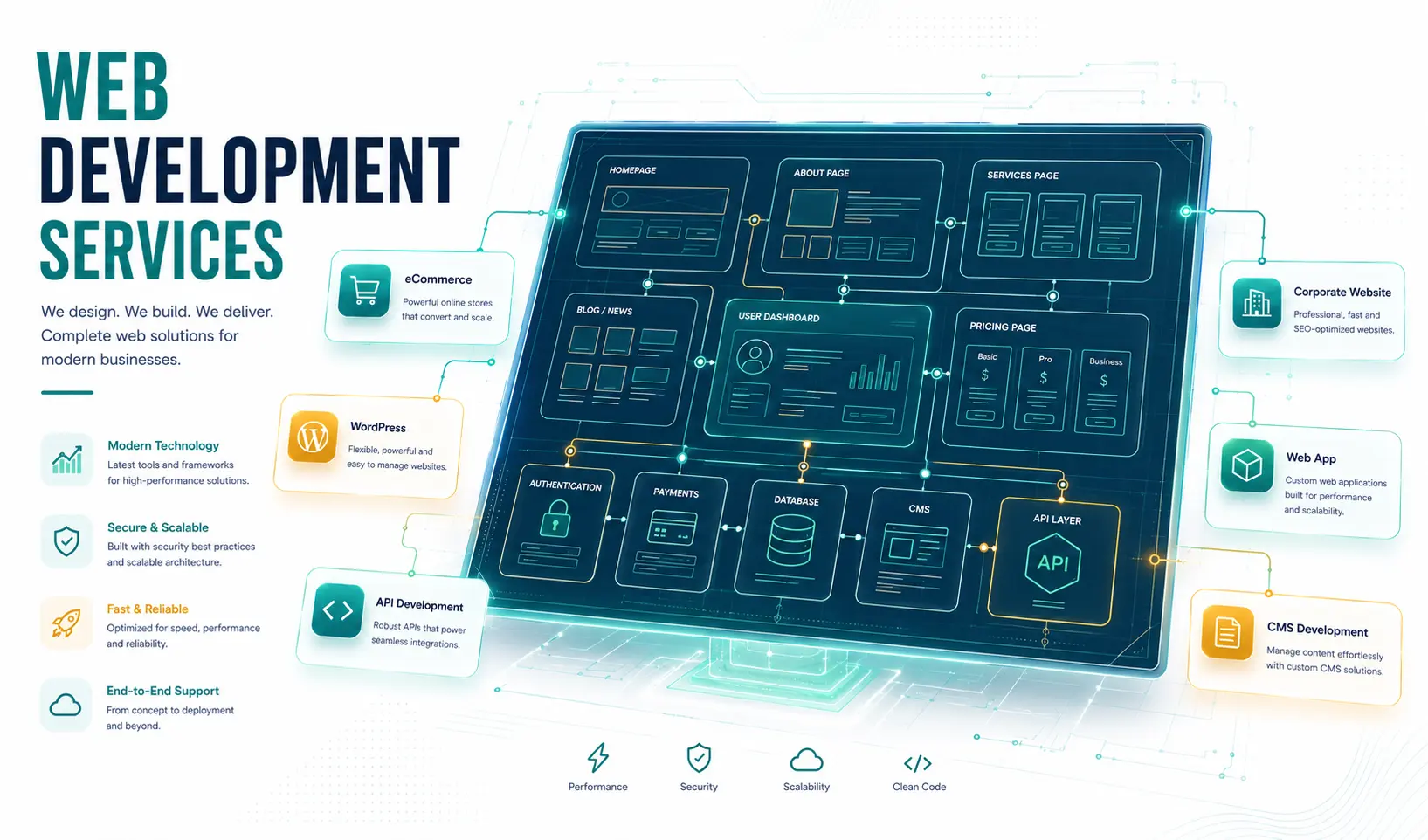 Web Development Services