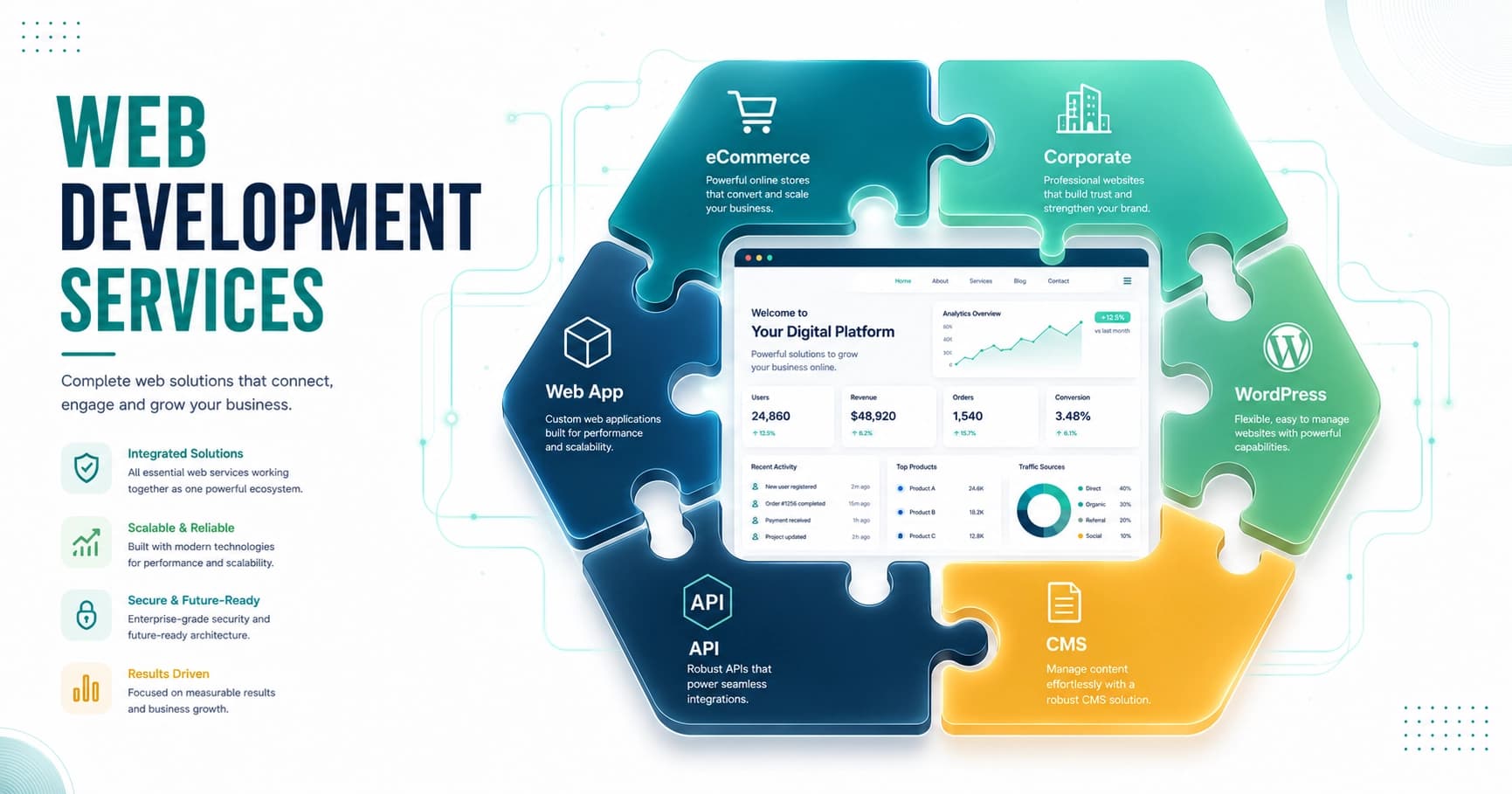 Web Development Services Overview Overview of Webtricker's six web development service areas