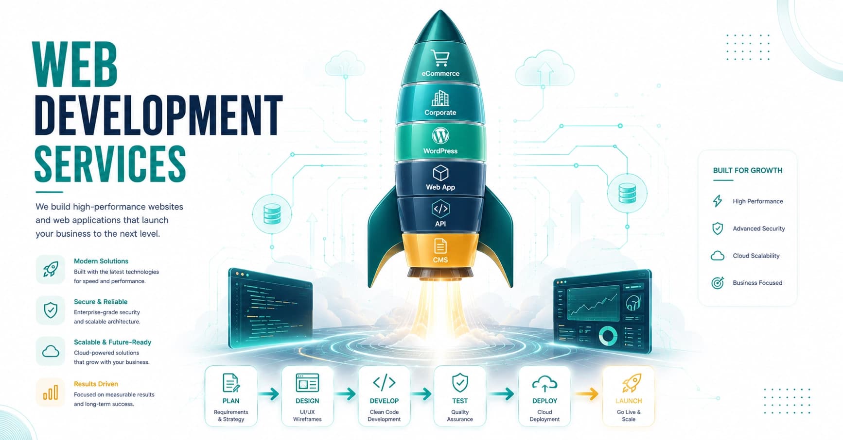 Web Development Process Pipeline Six stage web development process from discovery to deployment at Webtricker